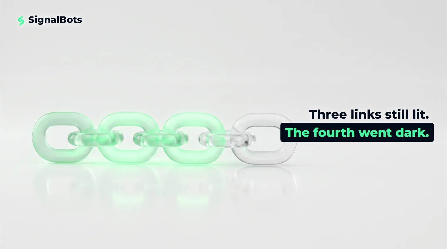 Four glass chain links in a row on a pale surface; the first three glow green from within and the last one is dark.