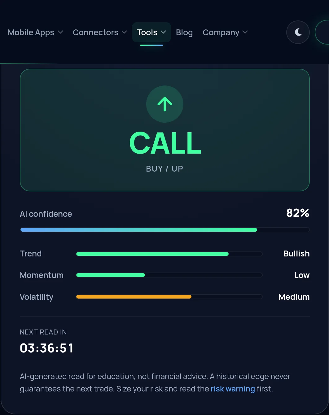 The Chinese Bot AI Pro signal card in a browser: EUR/USD on the 4H candle, a CALL verdict, an AI confidence bar, trend, momentum and volatility meters, and a countdown to the next read.