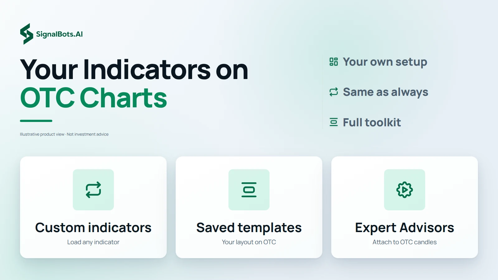 Three tiles side by side: custom indicators, saved templates and Expert Advisors, each with a short note that it works on the OTC chart as it does on forex.