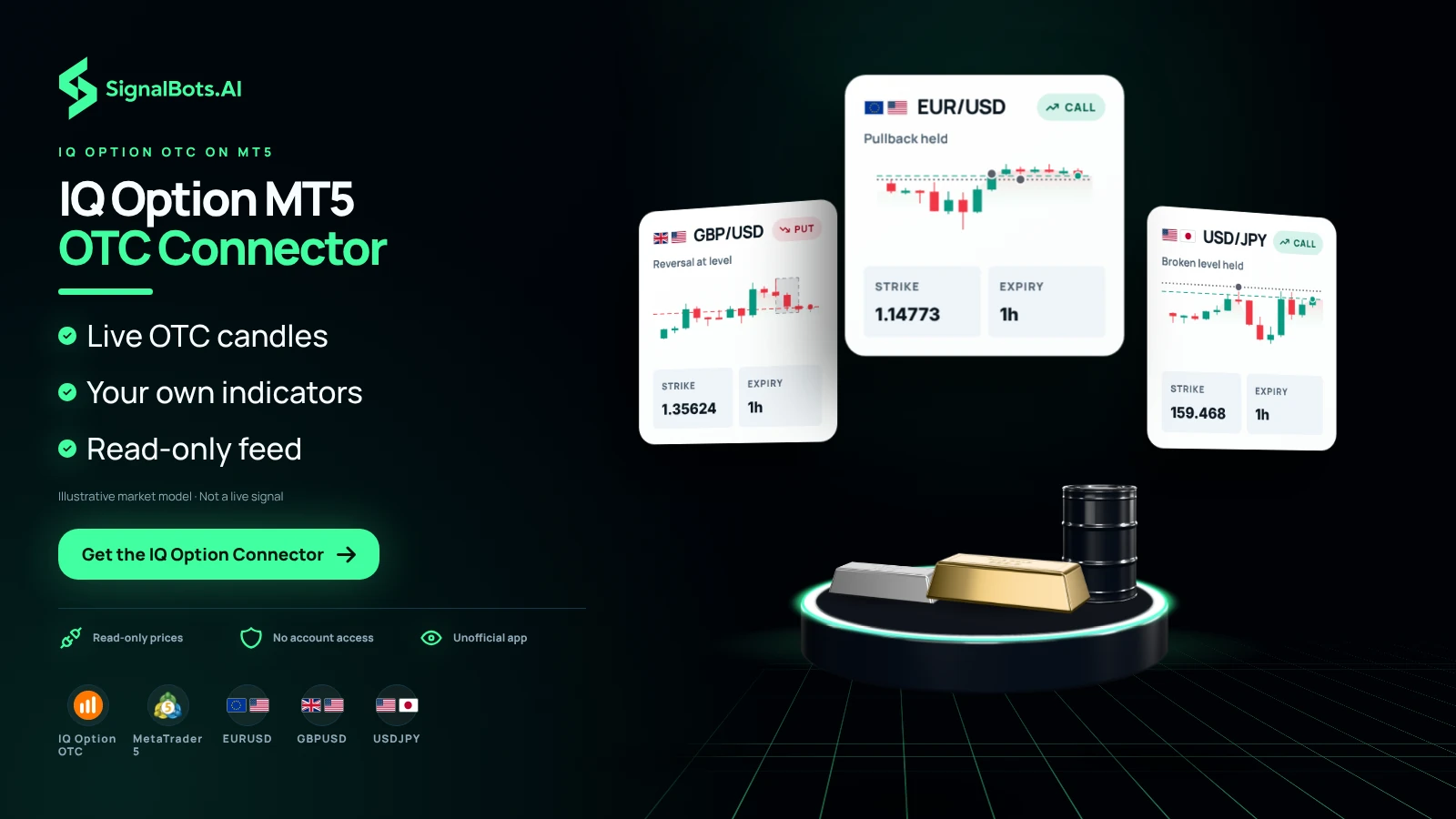 Three binary tickets on EURUSD, GBPUSD and USDJPY, each a CALL or PUT with its strike and expiry, fan over the stage, while the coverage strip names IQ Option OTC, MetaTrader 5 and the covered pairs.