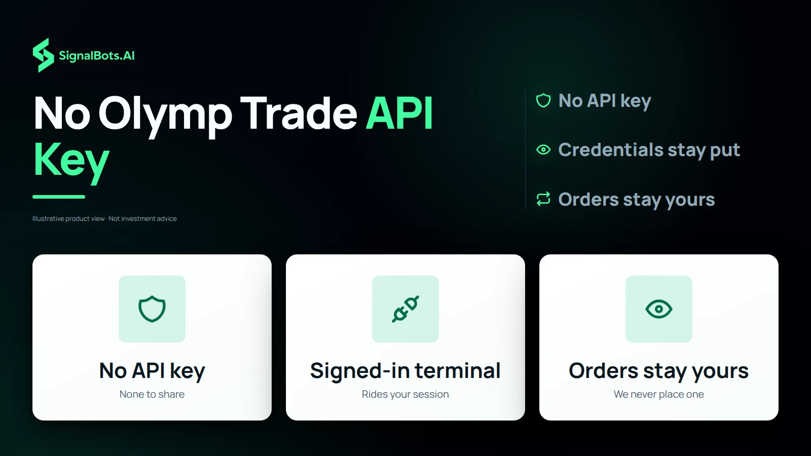 Three tiles: no API key in the setup, the feed riding the trader's own signed-in Olymp Trade terminal, and orders that only the trader can place.