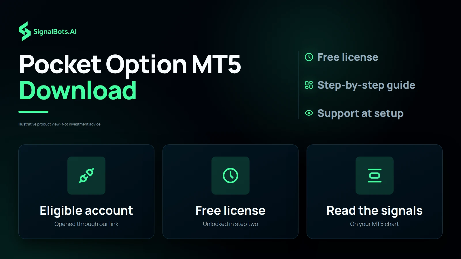 Three tiles in order: open an eligible account through our link, unlock the free connector license, then read the signals on the MT5 chart.