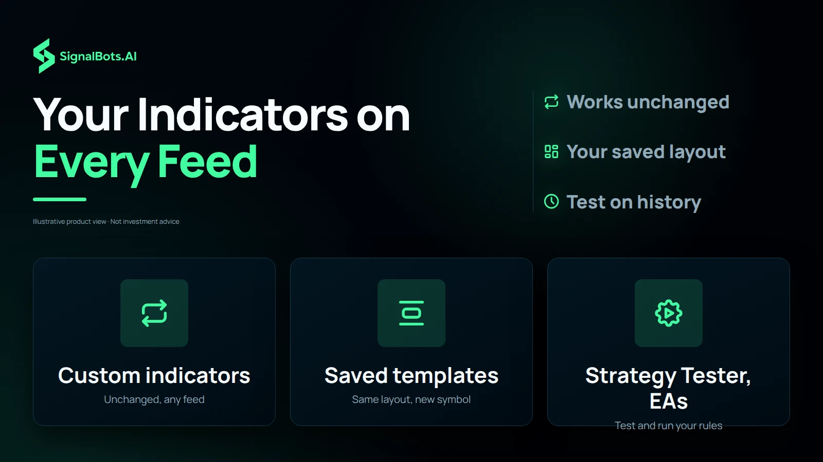 Three tiles: custom indicators, saved templates, and the Strategy Tester with your EAs, each with a short line saying it works unchanged on a connected broker or exchange feed.