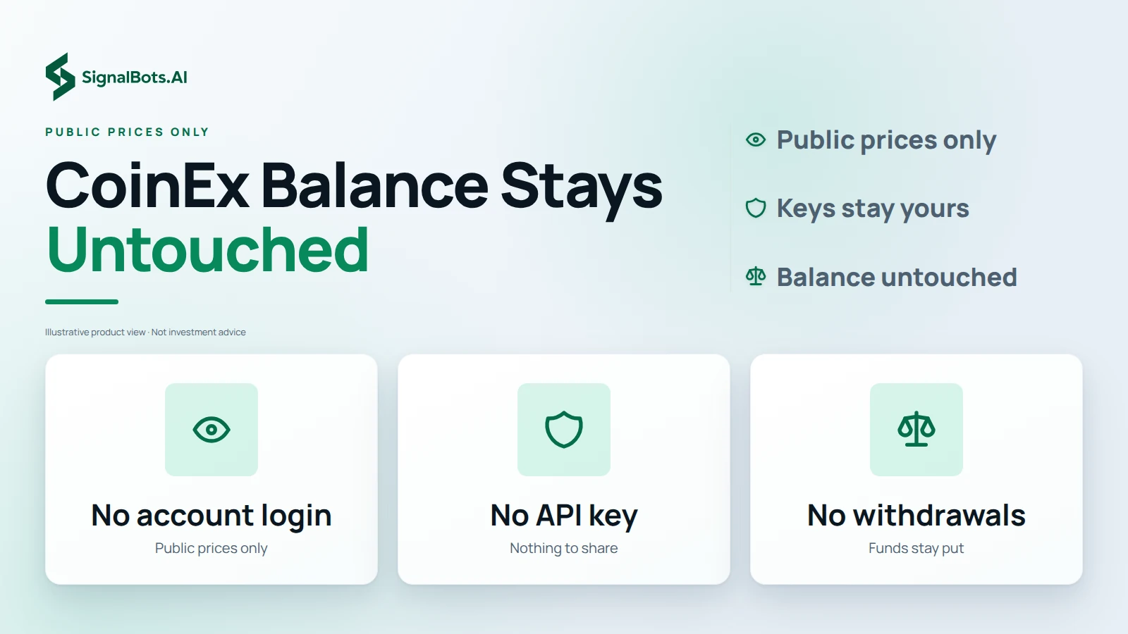 Three tiles state what the CoinEx feed never needs: no account login, no API key and no withdrawal path, each with a short line on why.