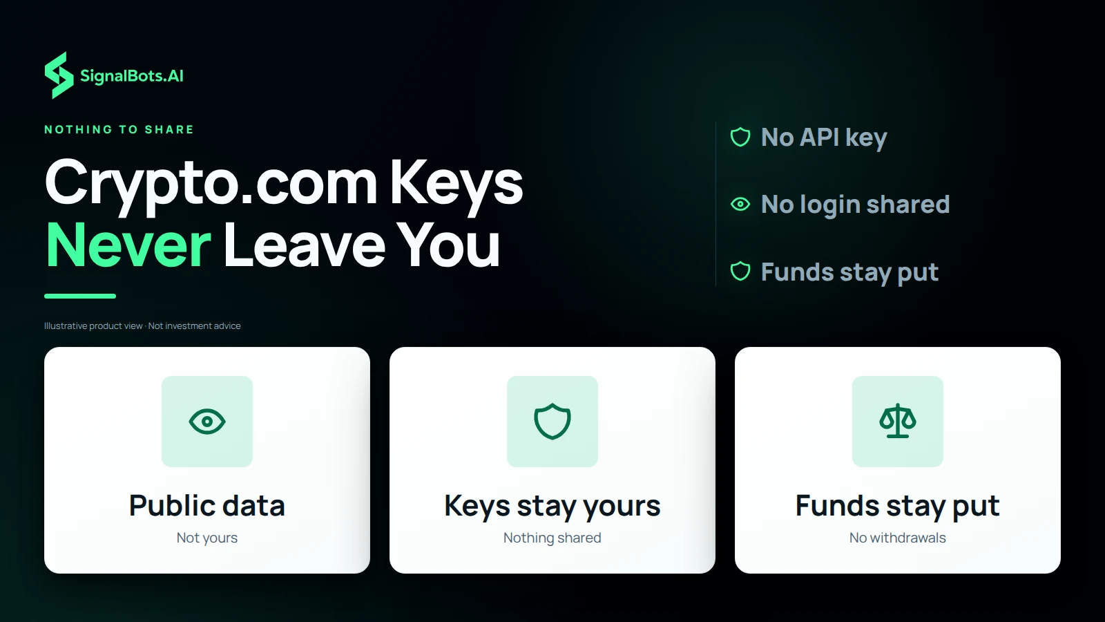 Three tiles state what the Crypto.com feed carries and what it never touches: public data only, keys that stay with the trader and funds with no withdrawal path.