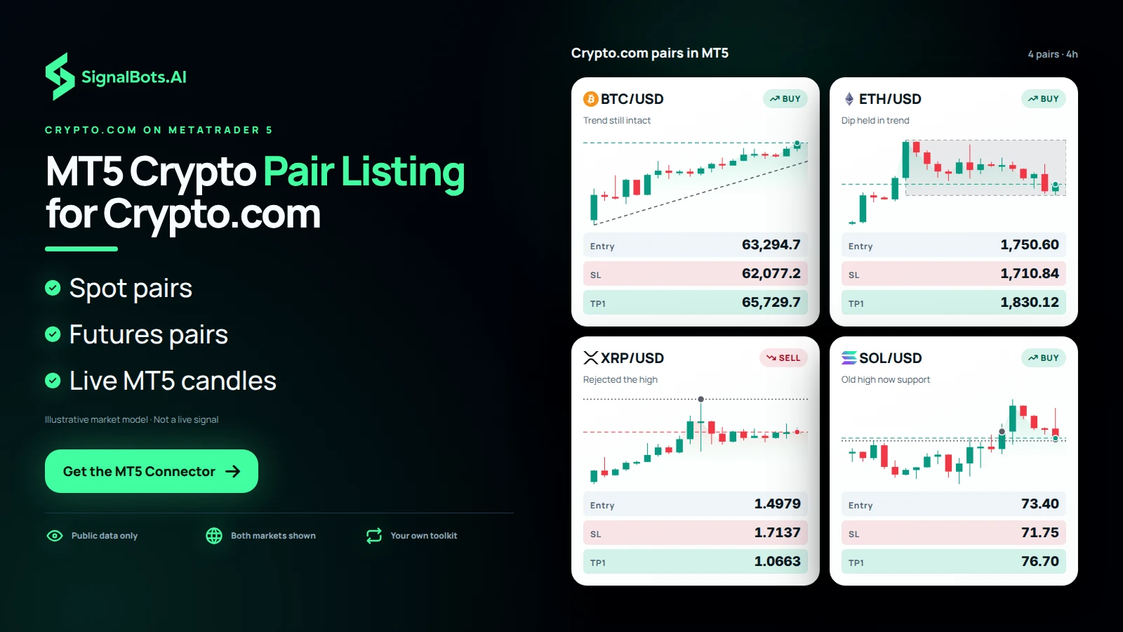 A board of four crypto pairs on the 4-hour timeframe, each card its own Crypto.com chart and plan, showing Spot and Futures symbols sitting side by side in one MT5 workspace.