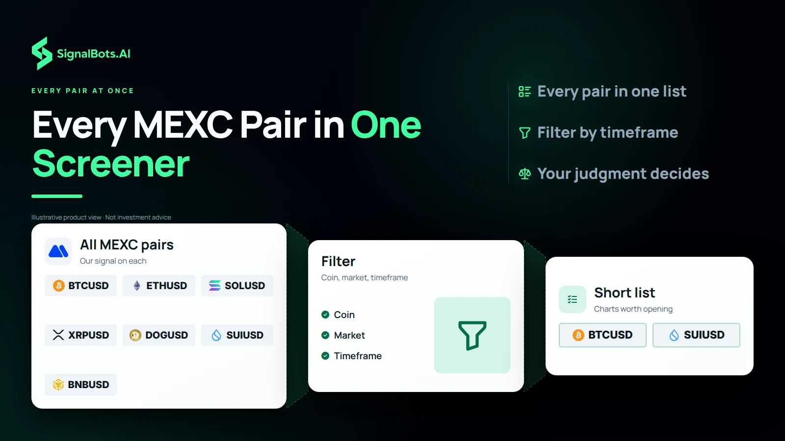 A watchlist of seven MEXC crypto pairs filtered by coin, market and timeframe down to a two-pair shortlist worth opening.