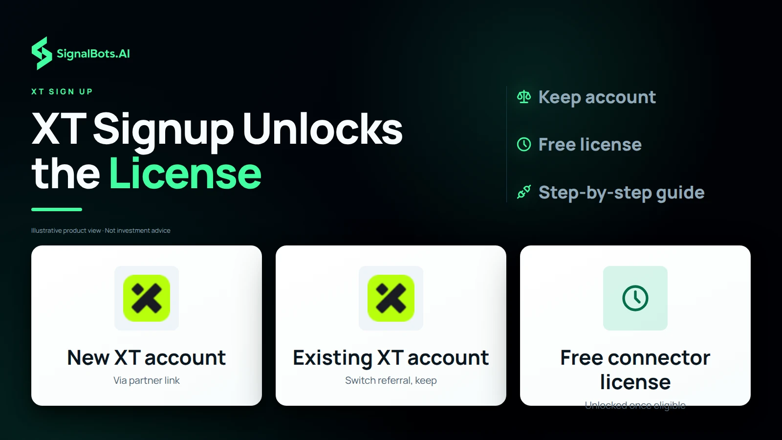 Three tiles mapping the path to the free license: a new XT account via the partner link, an existing account with its referral switched, and the free connector license both routes unlock.