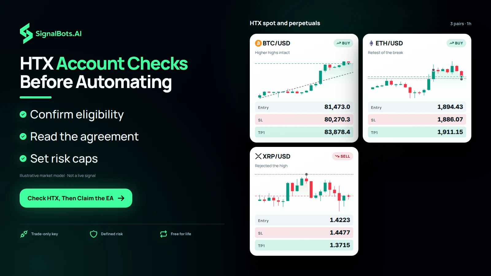 A board of three HTX spot and perpetual rows, each its own chart and plan, showing the coins a suited trader would automate once the account checks are done.