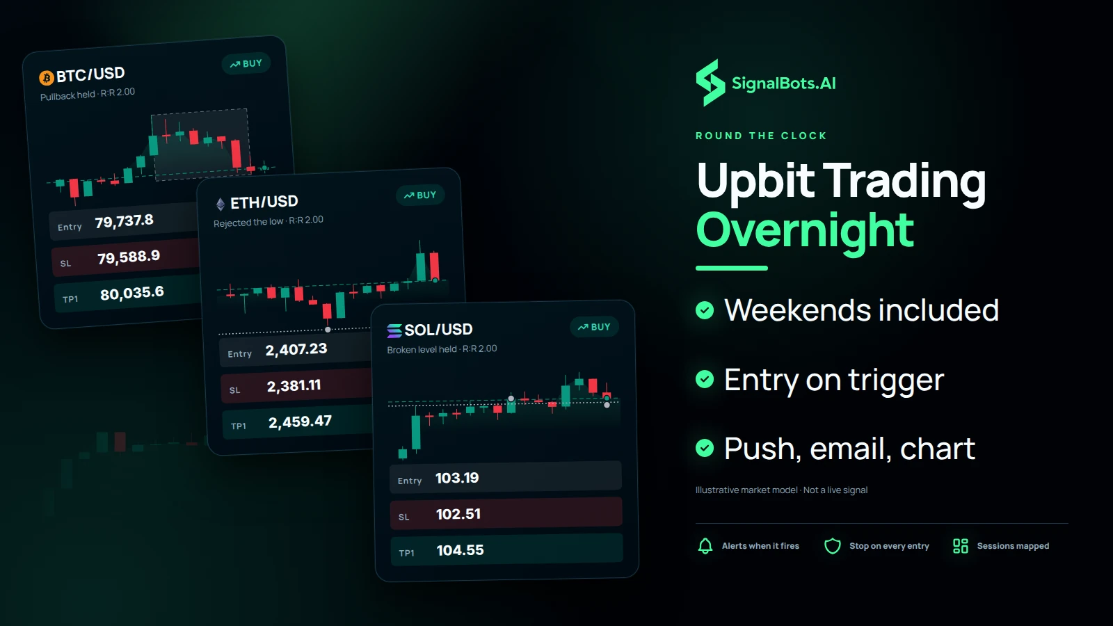 Show three signal cards arriving over a BTCUSD 15m candle field at night hours, each a different coin and setup, each card carrying its entry, stop and targets.