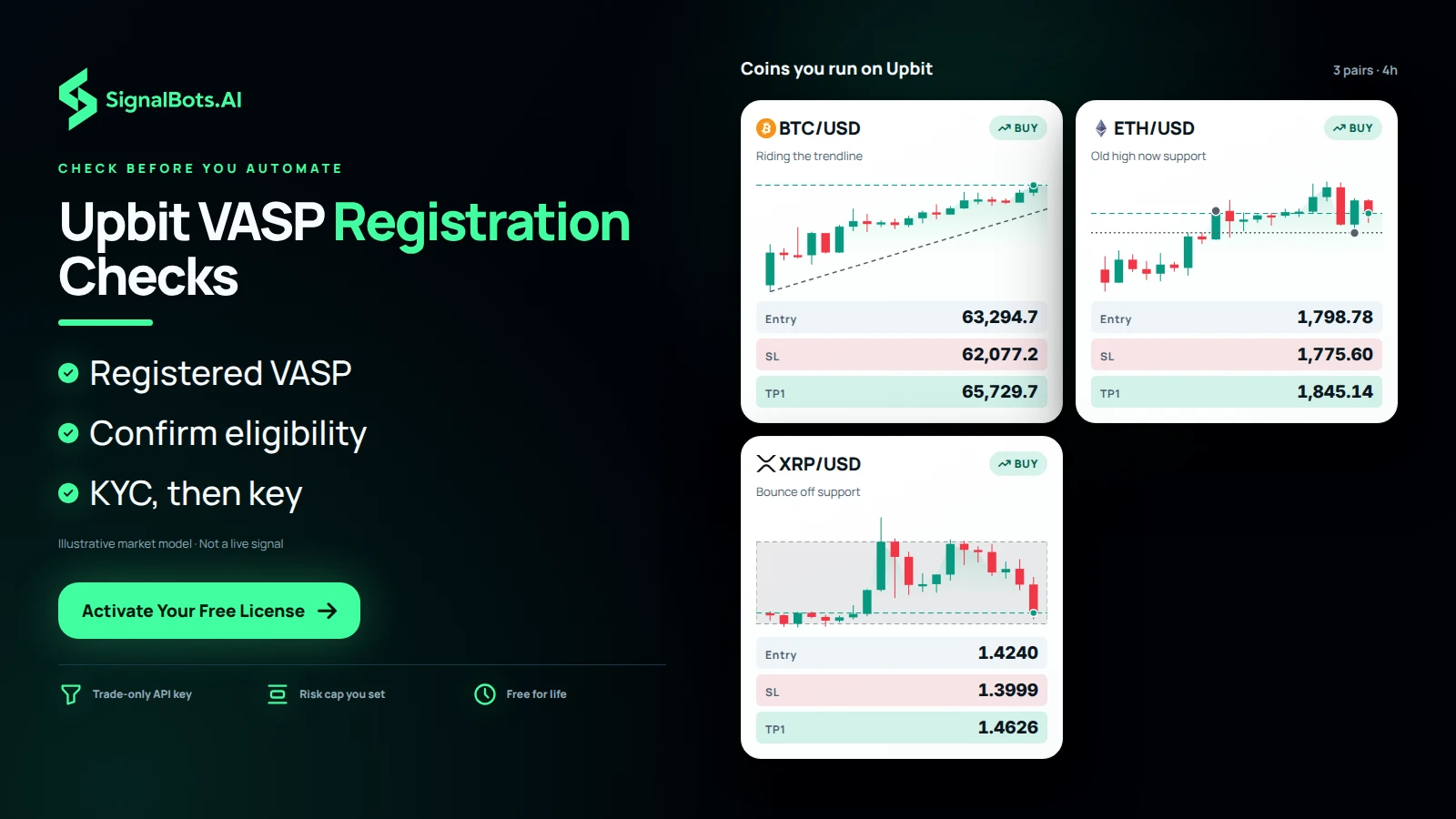 Show a board of three Upbit coins, each with its own chart and planned long, as the setups a verified account would run once eligibility and KYC are confirmed.