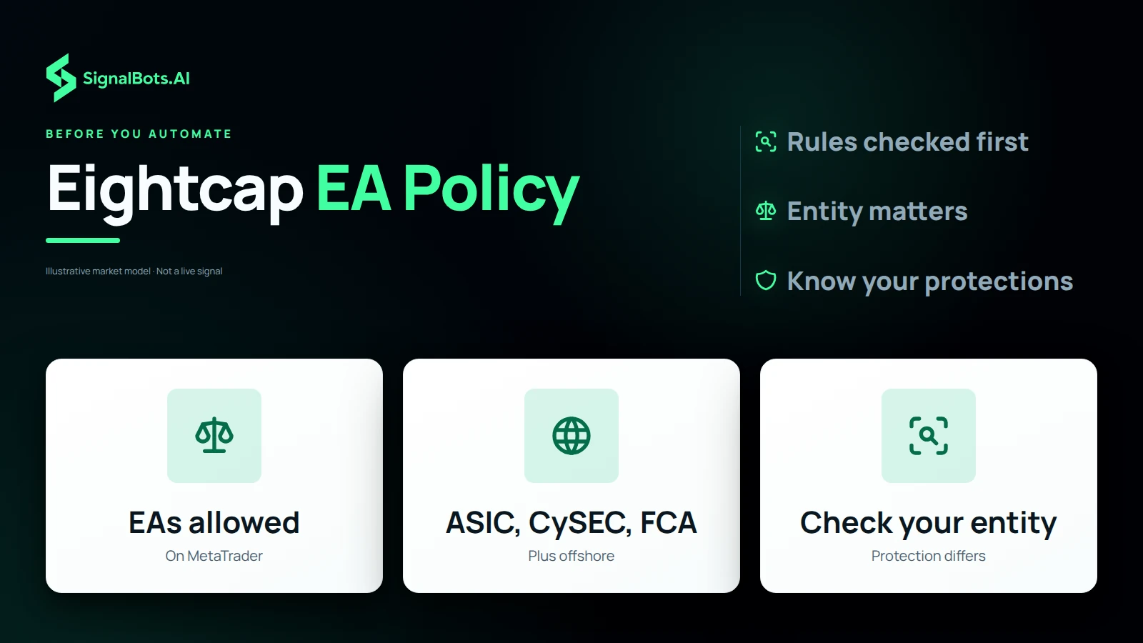 Show three tiles: Eightcap officially permits Expert Advisors, its ASIC, CySEC and FCA entities plus offshore ones, and a prompt to check which entity holds your account before connecting a bot.