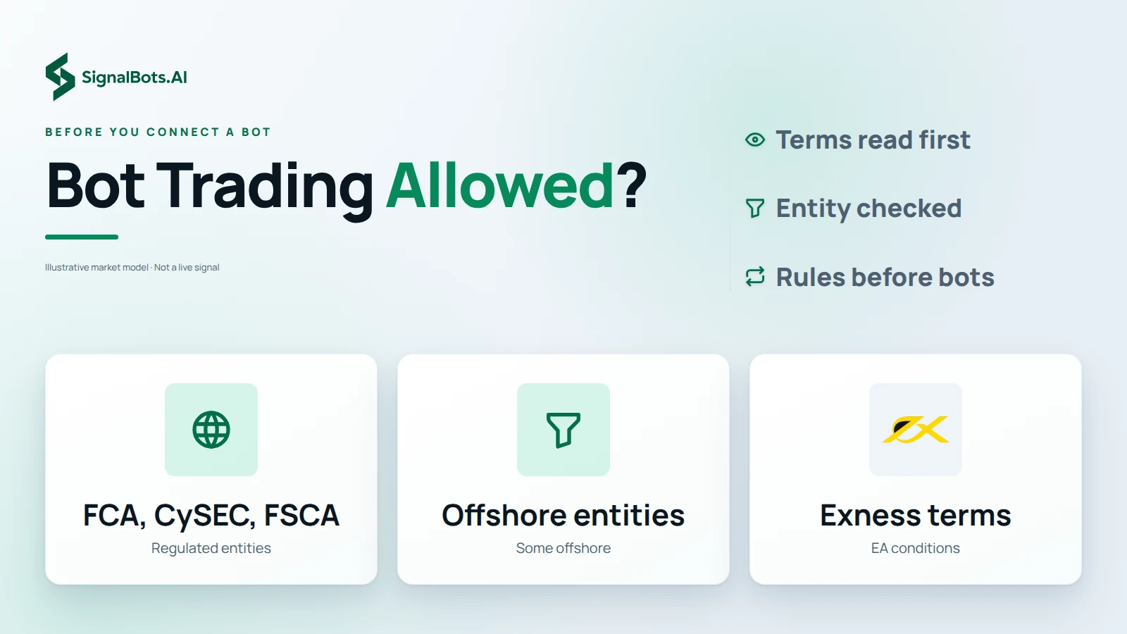 Show three tiles: the FCA, CySEC and FSCA entities, the offshore entities such as the Seychelles FSA, and Exness's own terms that set the conditions for running an EA.