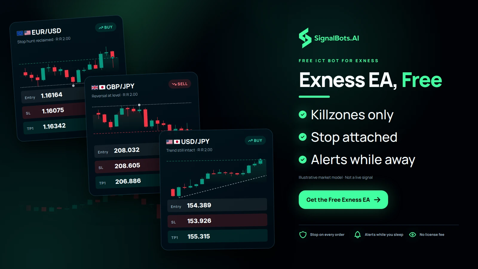 Show three 15m forex signal cards arriving over one candle field during the killzones, EURUSD long after a liquidity sweep, GBPJPY short at a level and USDJPY long on trend continuation, each with its stop and target set.