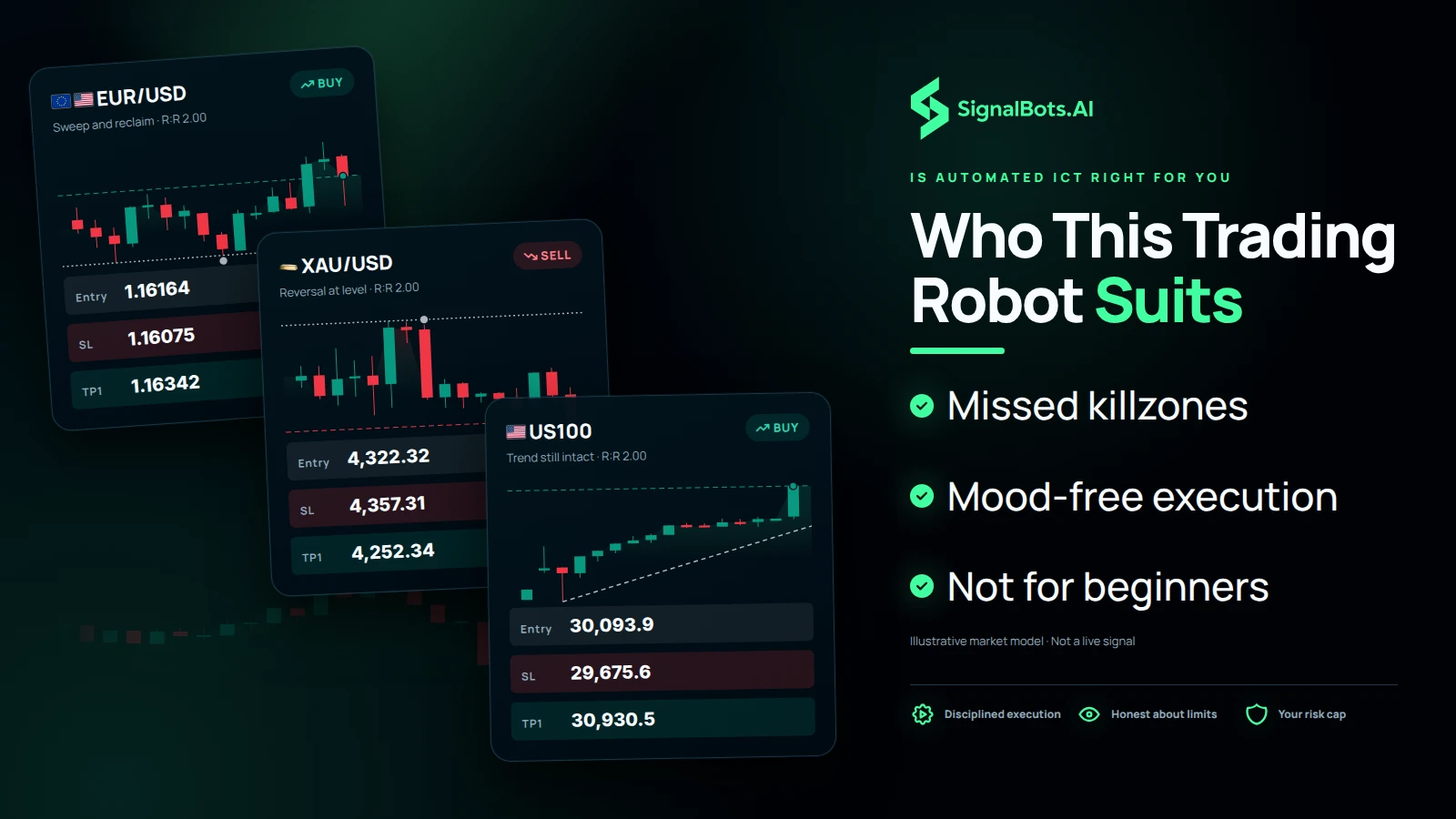 Three setups arrive across forex, gold and an index while the trader is away, a EURUSD long after a sweep, an XAUUSD short at a level and a US100 long continuation, the missed-killzone problem the EA exists for.