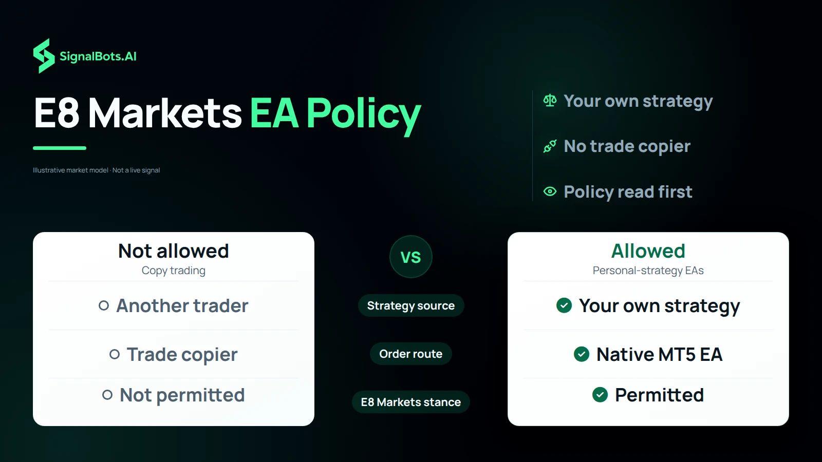 Two columns, allowed against not allowed on E8 Markets: your own strategy against another trader's positions, a native MT5 EA against a trade copier, and permitted against not permitted.