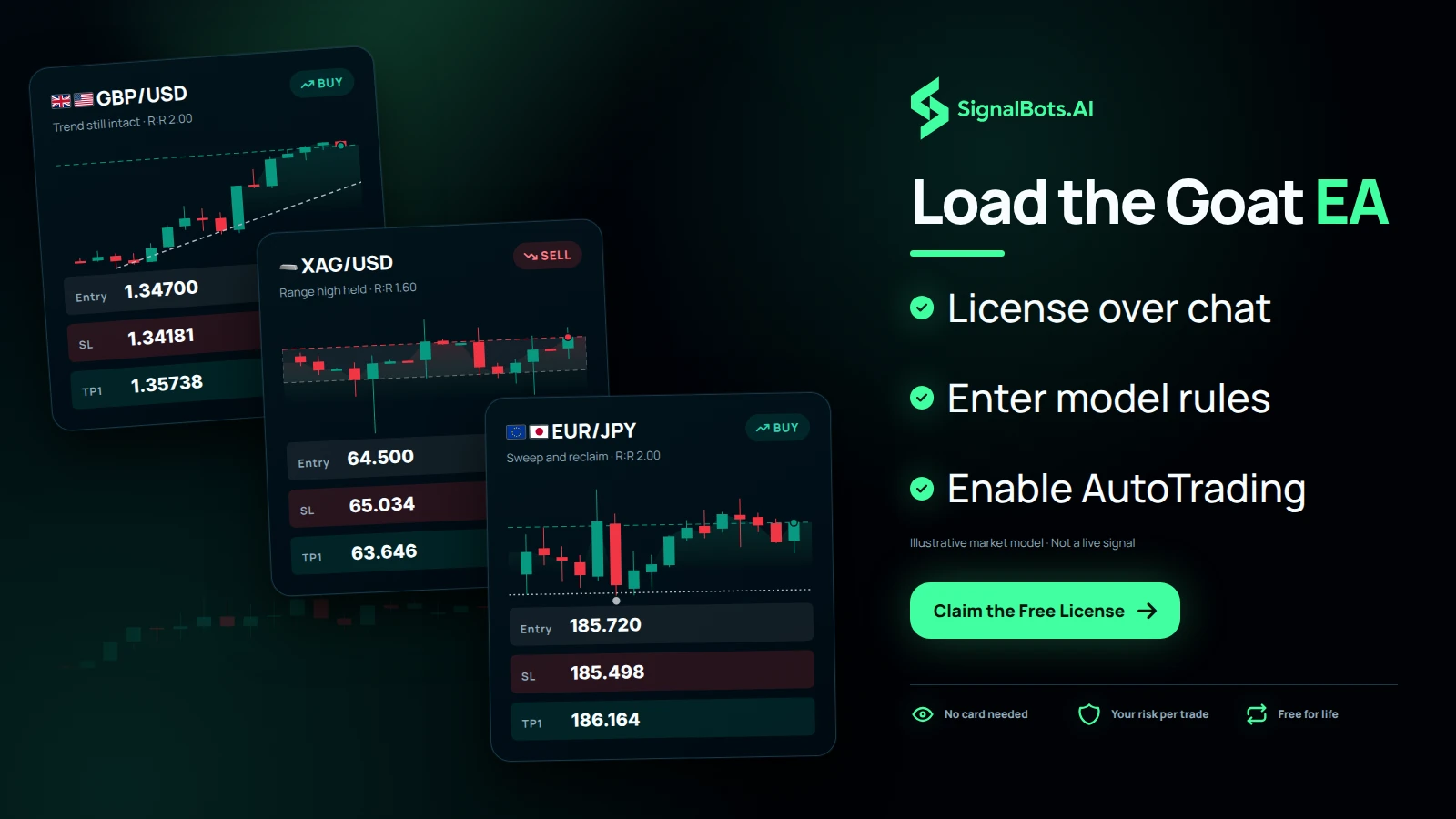 Three signal cards arriving over one GBPUSD 1h candle field, each on its own instrument and setup, showing what the EA takes once AutoTrading is on inside the rules you entered.