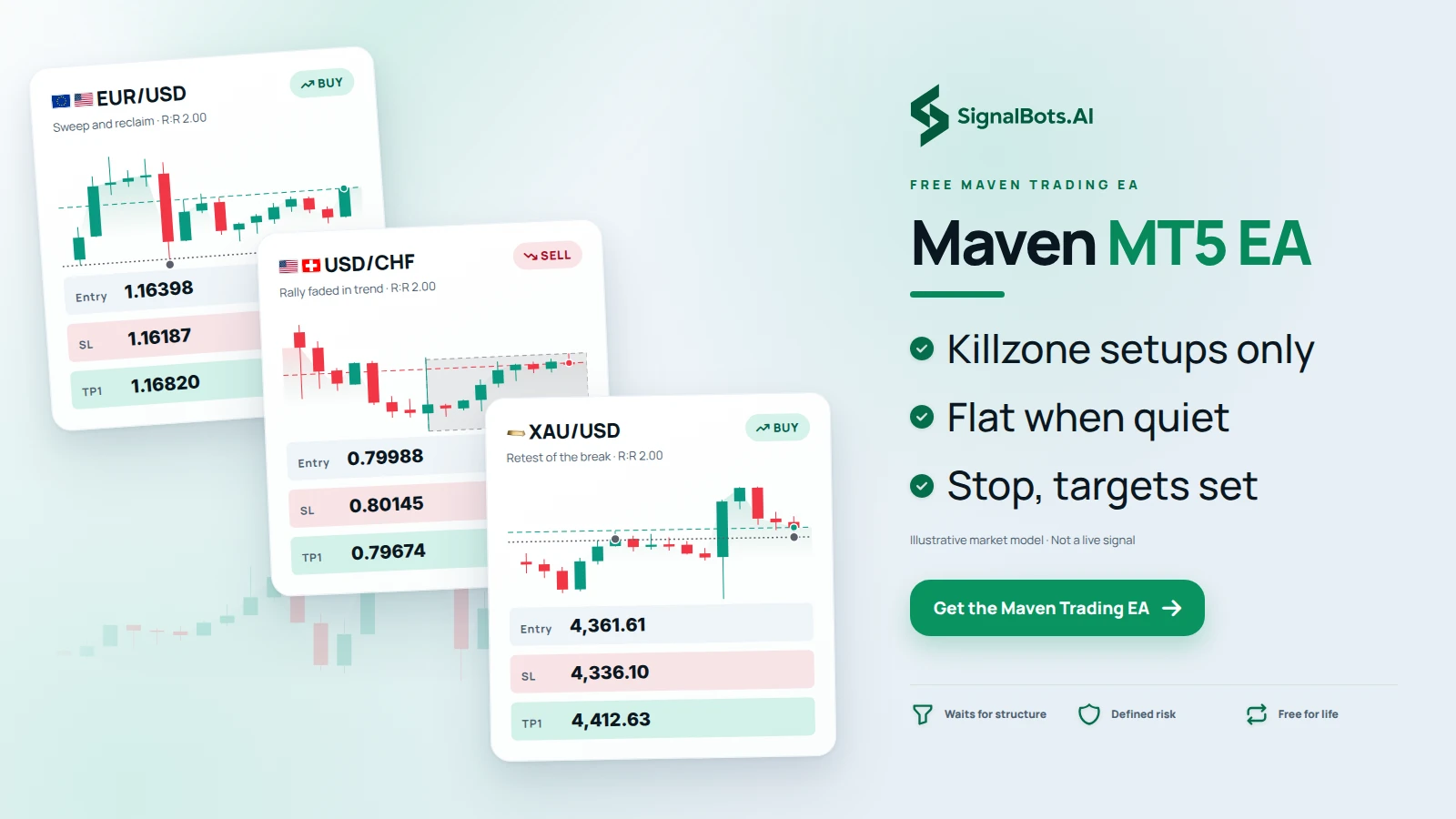 Three signal cards over one EURUSD 1h candle field, a liquidity sweep, a pullback and a breakout retest on three instruments, each with its planned direction, so the picture reads as an EA that only acts on a real ICT setup.