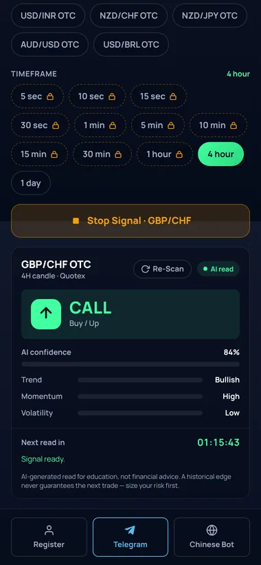 Chinese Bot Pro Max popup: a live CALL signal with AI confidence, trend, momentum and volatility
