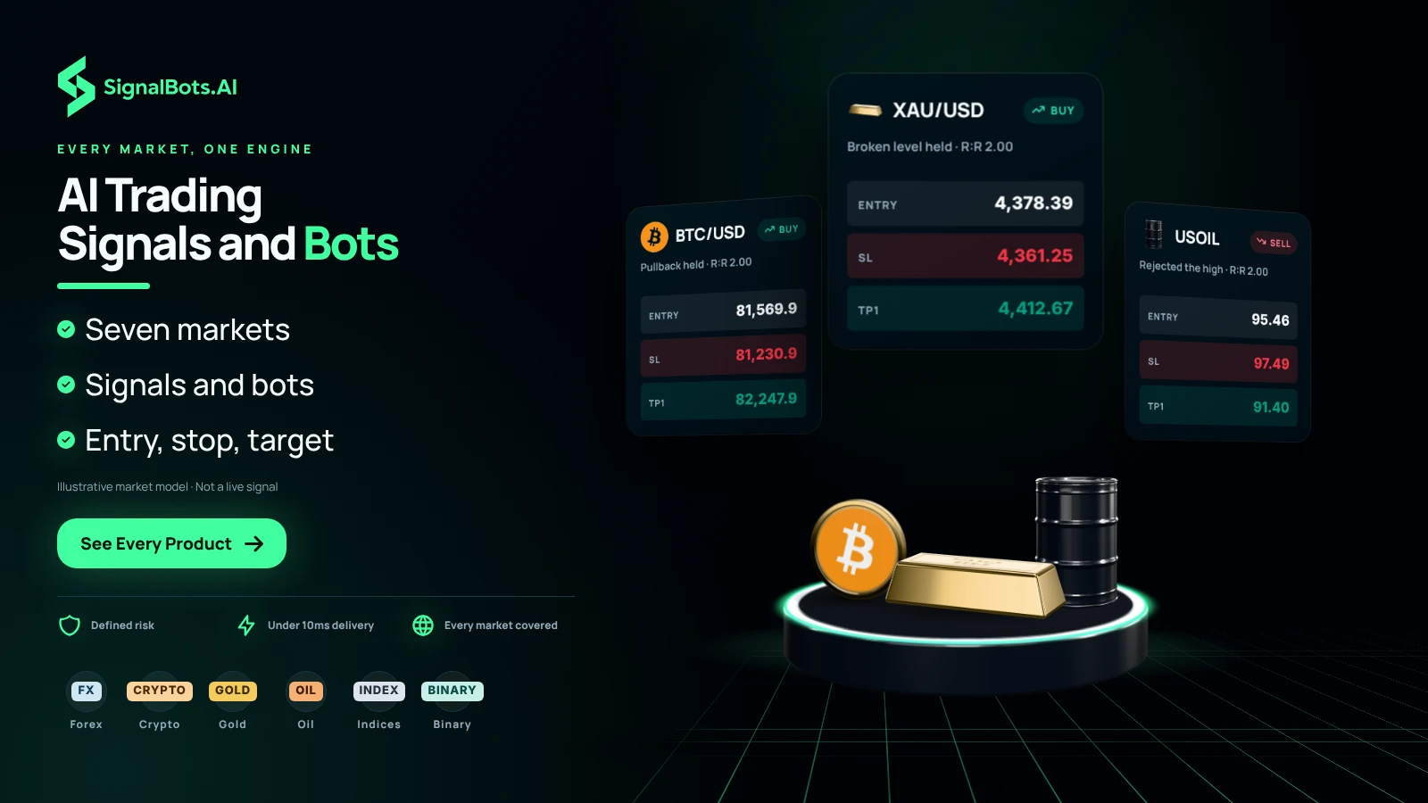 Three modeled signal cards (XAU/USD BUY, BTC/USD BUY and USOIL SELL) standing over a gold bar, a Bitcoin coin and an oil barrel on a lit podium, above a rail naming forex, crypto, gold, oil, indices and binary options