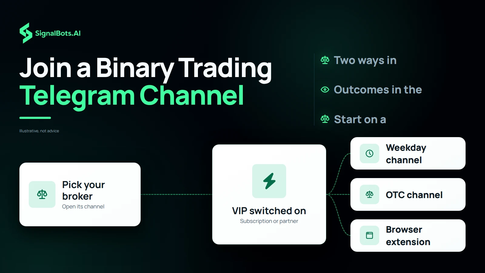 Join a Binary Trading Telegram Channel