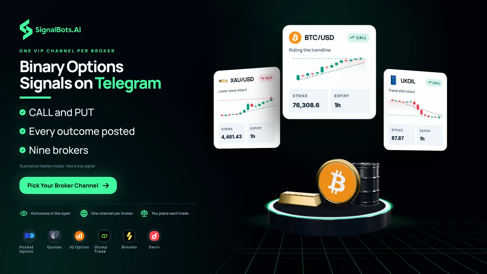 Binary Options Signals on Telegram