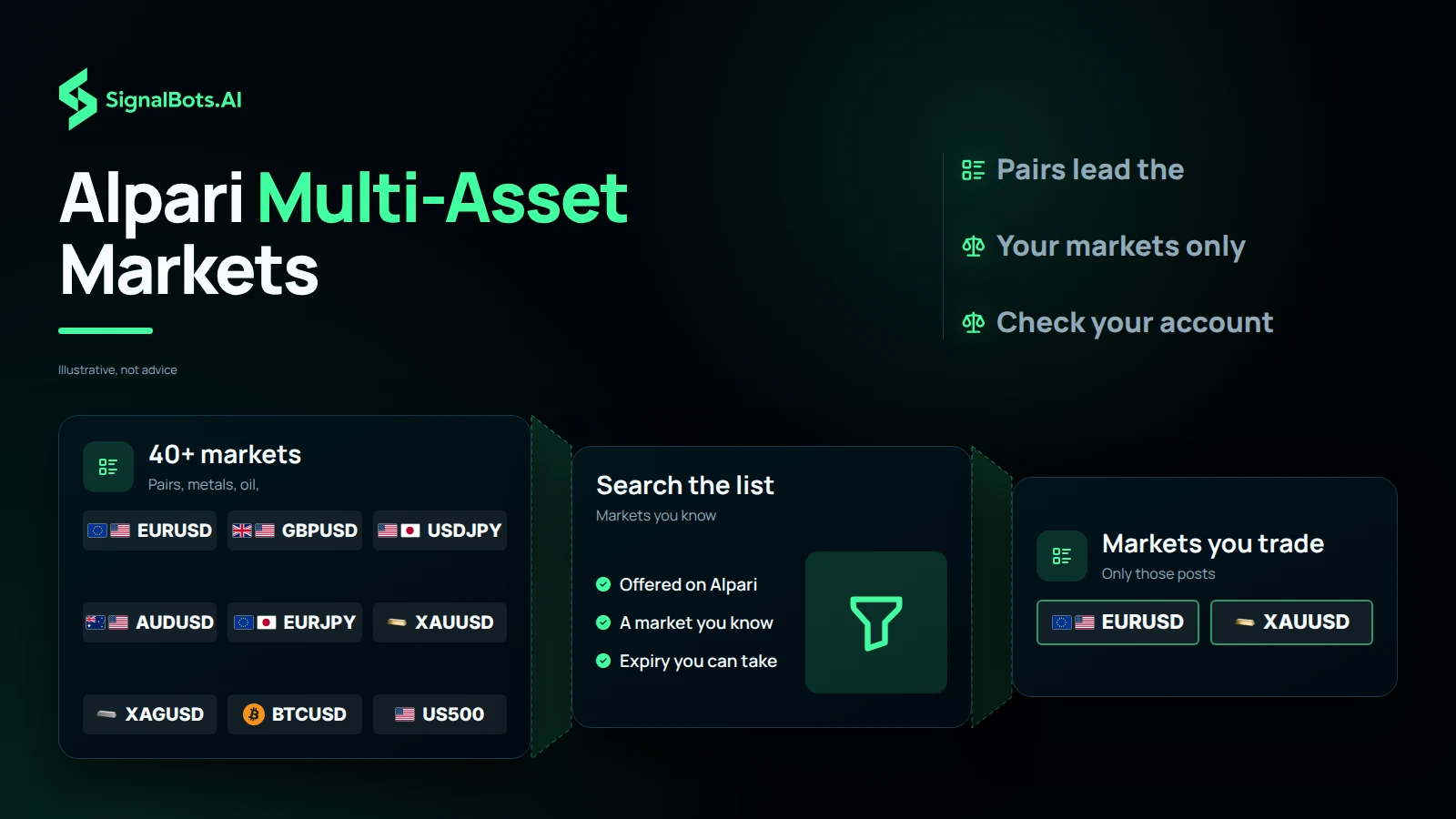 Alpari Multi-Asset Markets