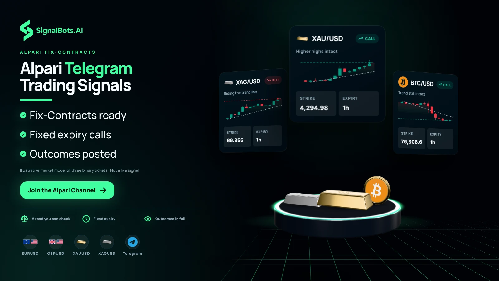 Alpari Telegram Trading Signals