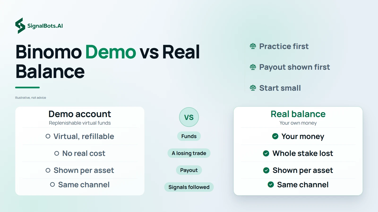 Binomo Demo vs Real Balance