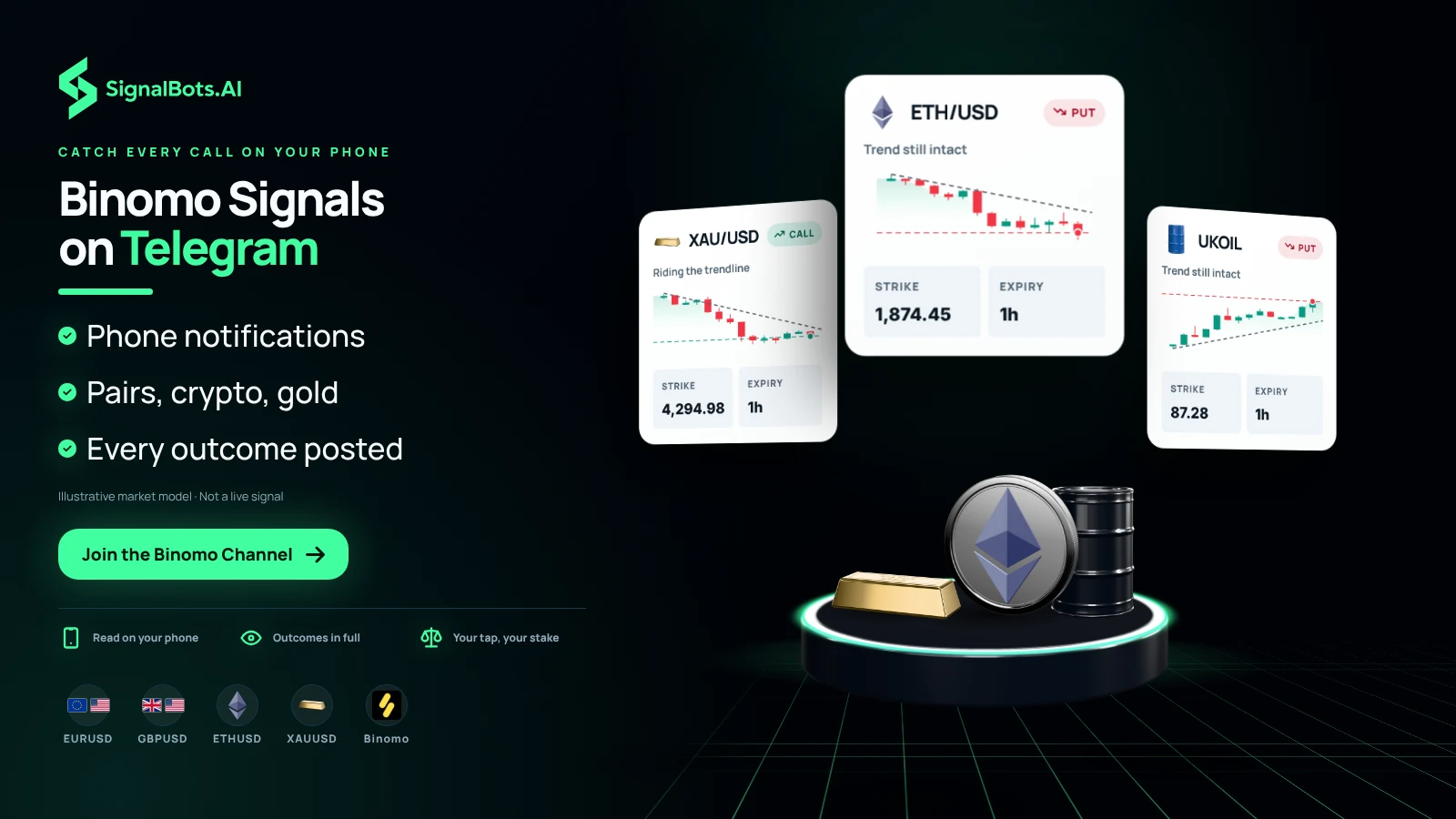 Binomo Signals on Telegram