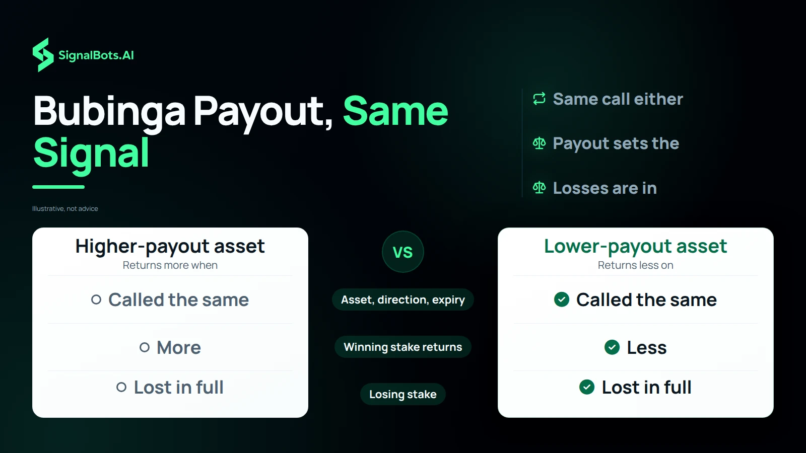 Bubinga Payout, Same Signal
