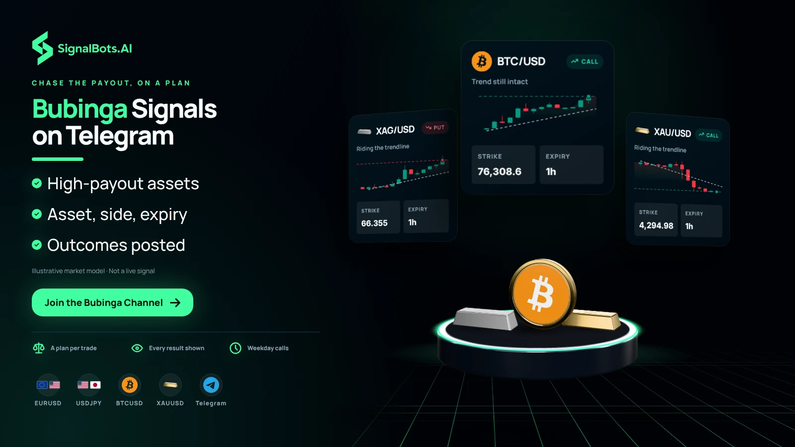 Bubinga Signals on Telegram
