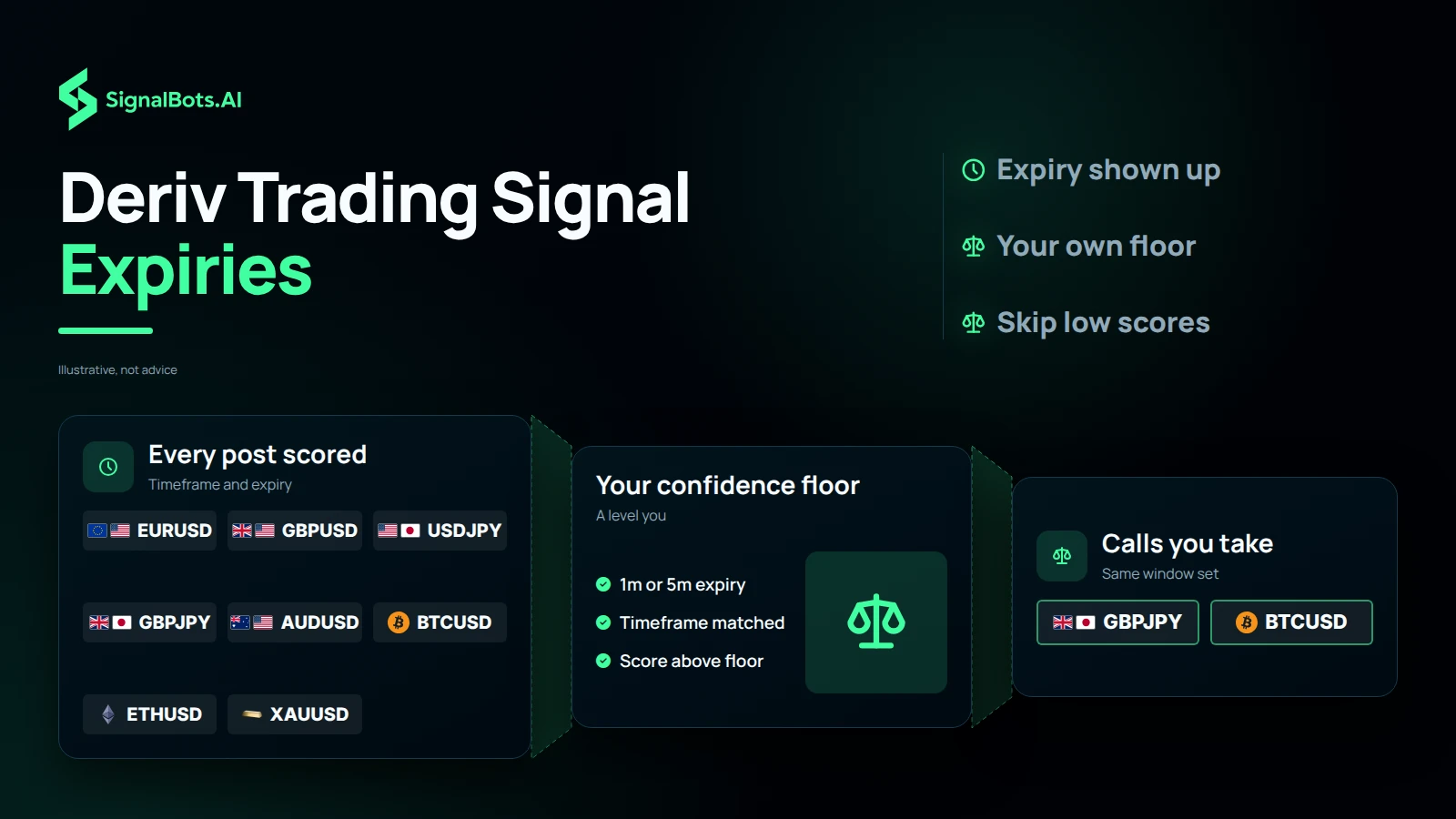 Deriv Trading Signal Expiries