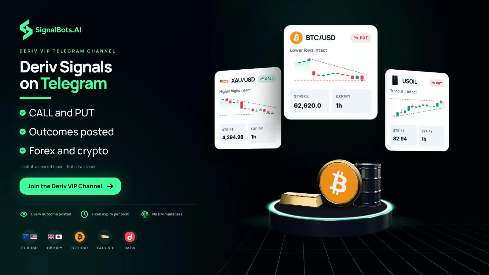 Deriv Signals on Telegram