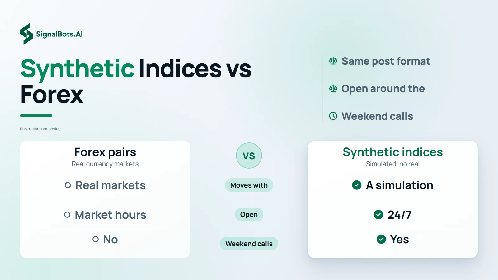 Synthetic Indices vs Forex