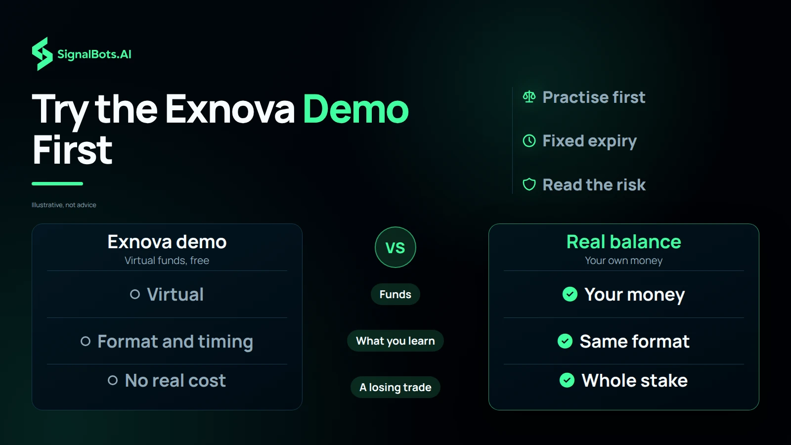 Try the Exnova Demo First