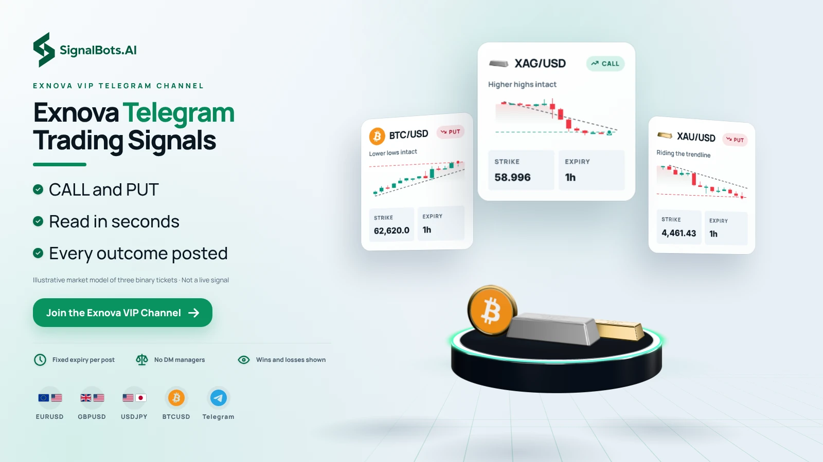 Exnova Telegram Trading Signals