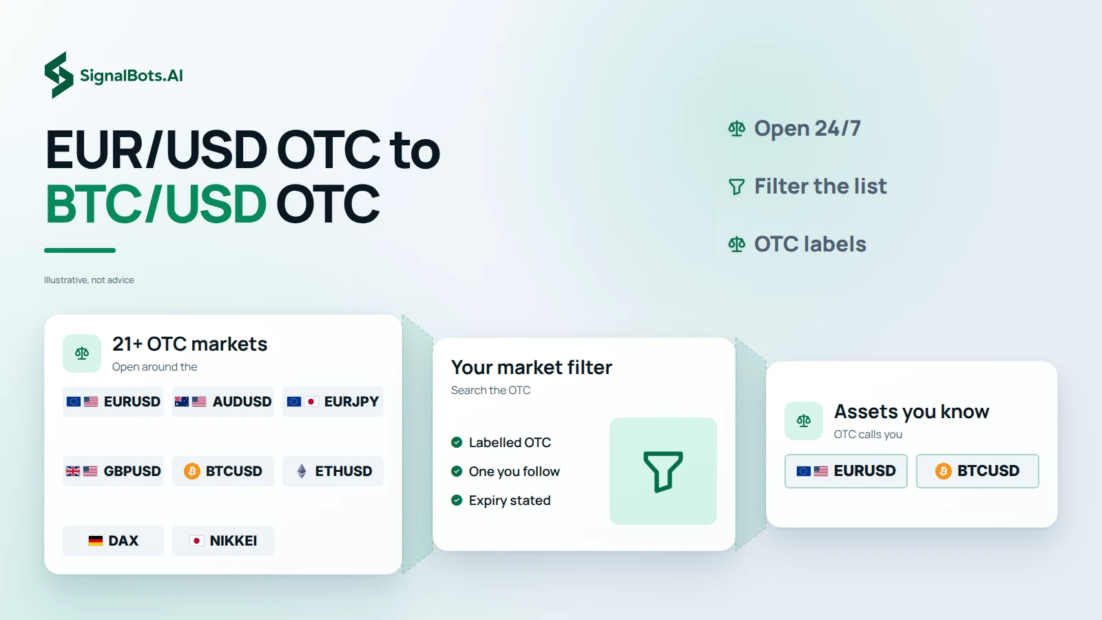 EUR/USD OTC to BTC/USD OTC