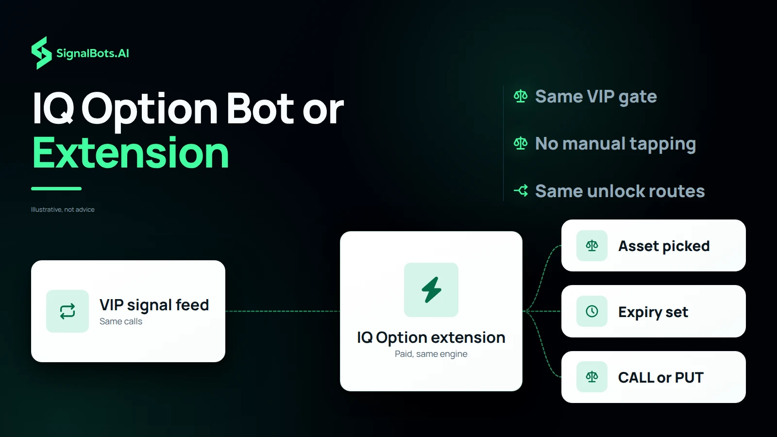 IQ Option Bot or Extension