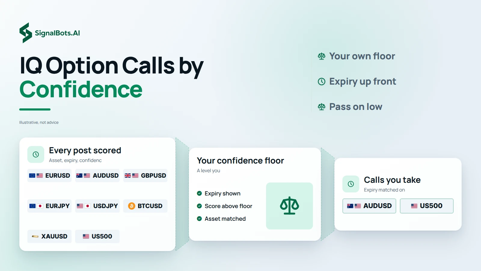 IQ Option Calls by Confidence