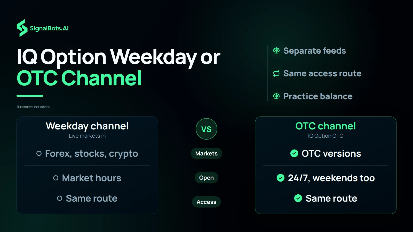 IQ Option Weekday or OTC Channel