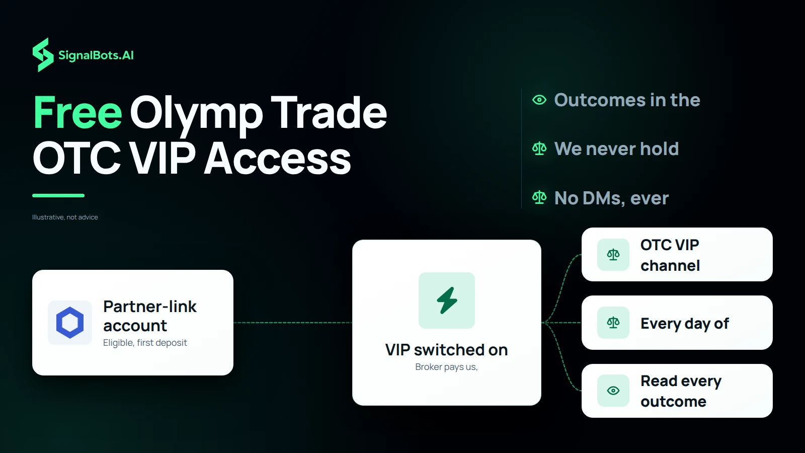 Free Olymp Trade OTC VIP Access