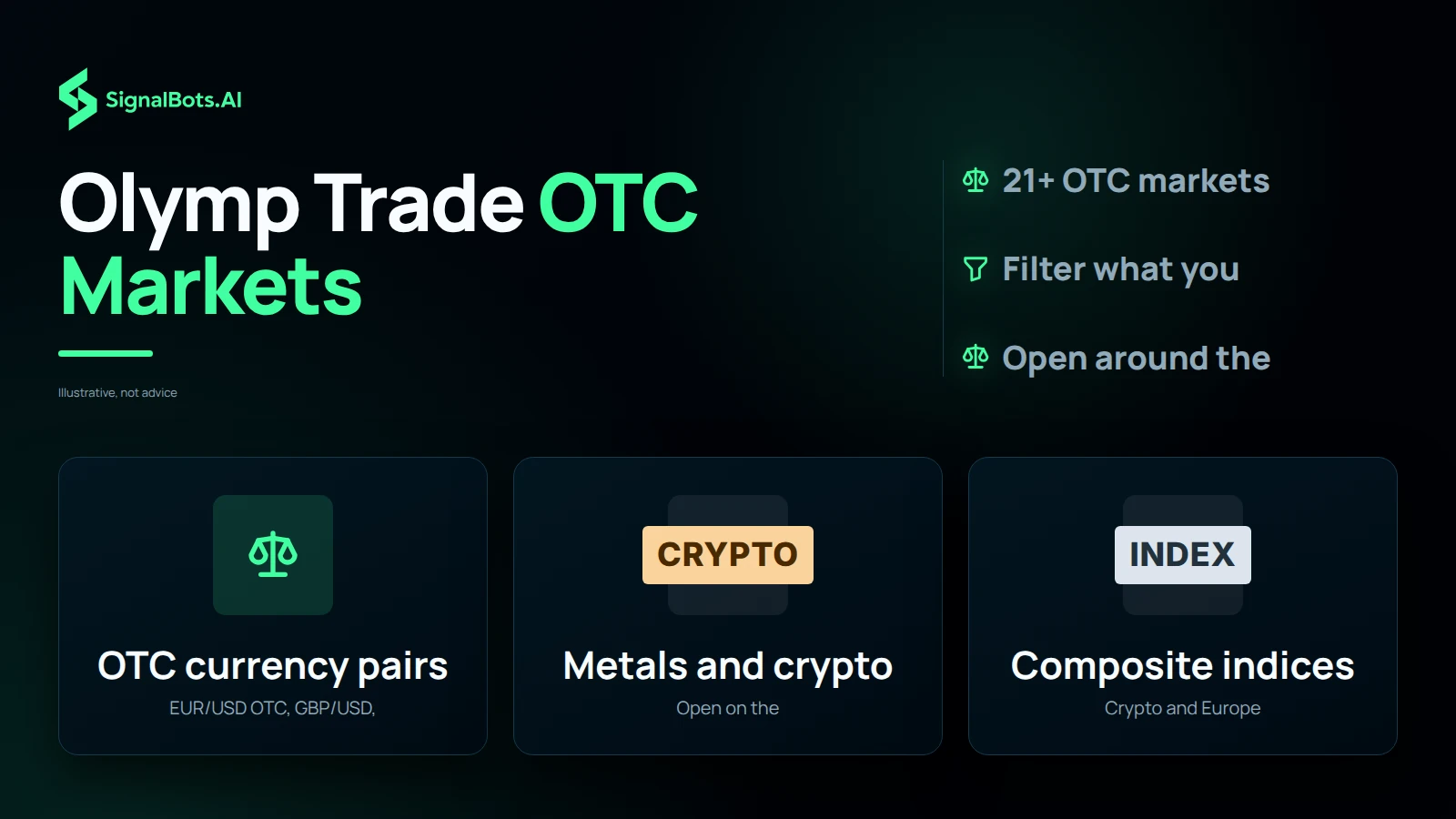 Olymp Trade OTC Markets
