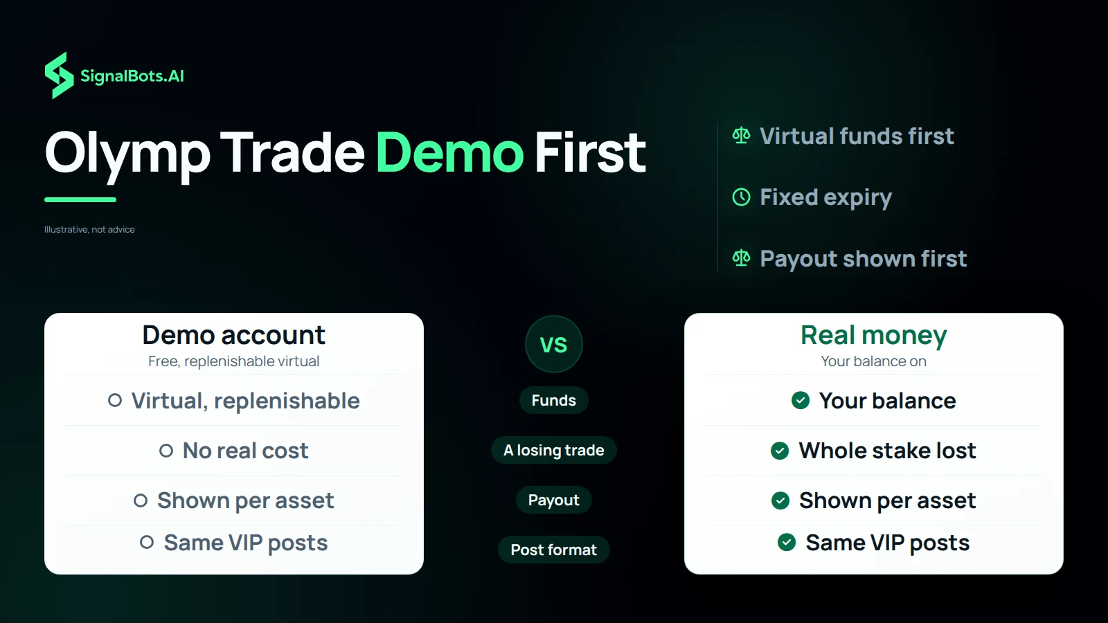 Olymp Trade Demo First
