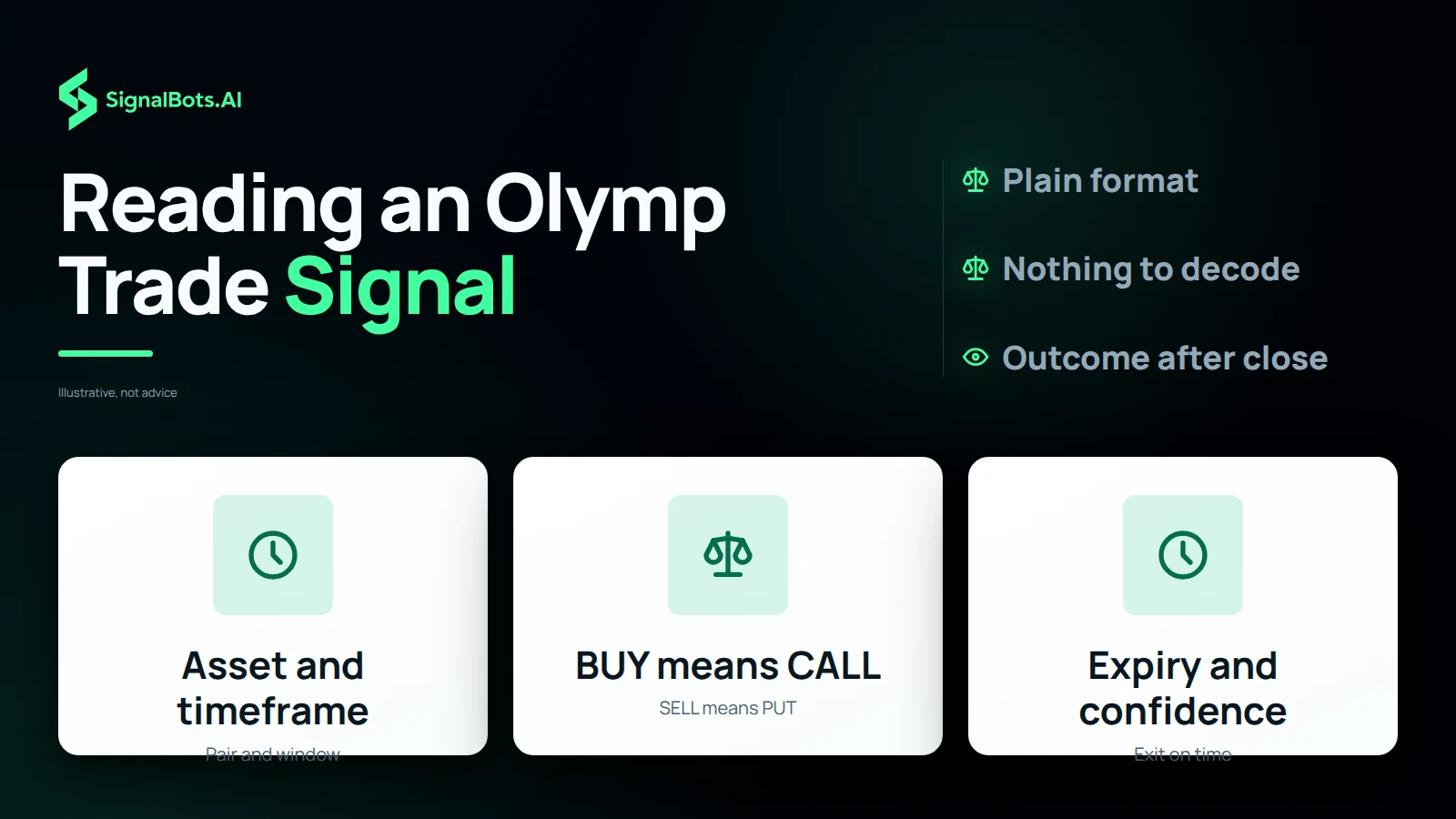Reading an Olymp Trade Signal