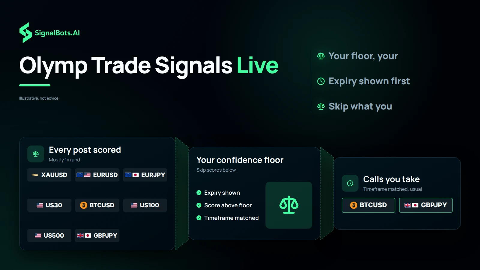 Olymp Trade Signals Live