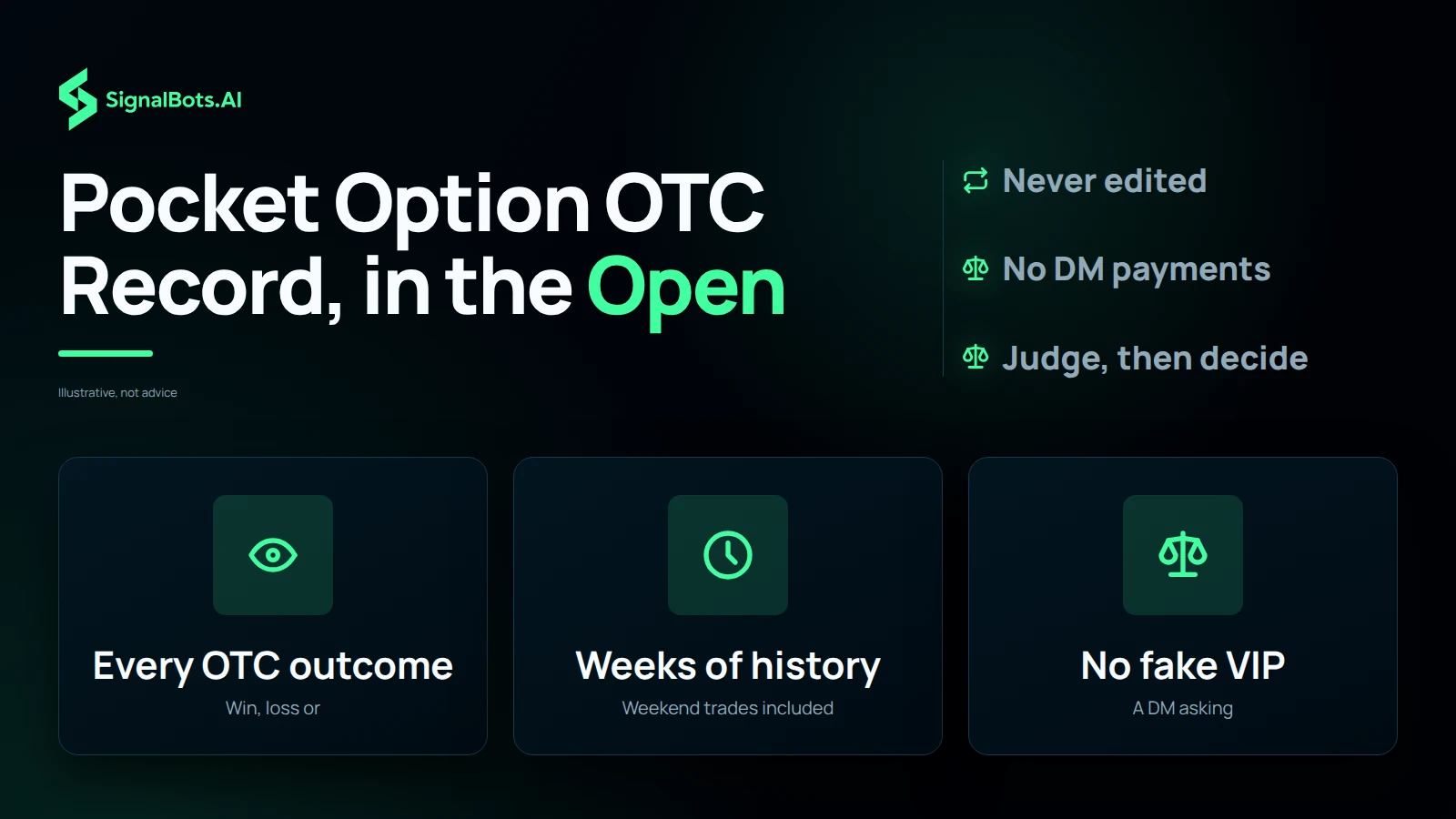 Pocket Option OTC Record, in the Open