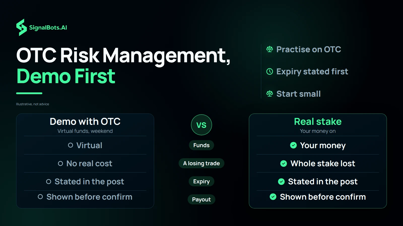 OTC Risk Management, Demo First