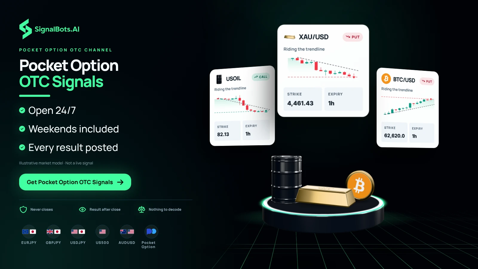 Pocket Option OTC Signals