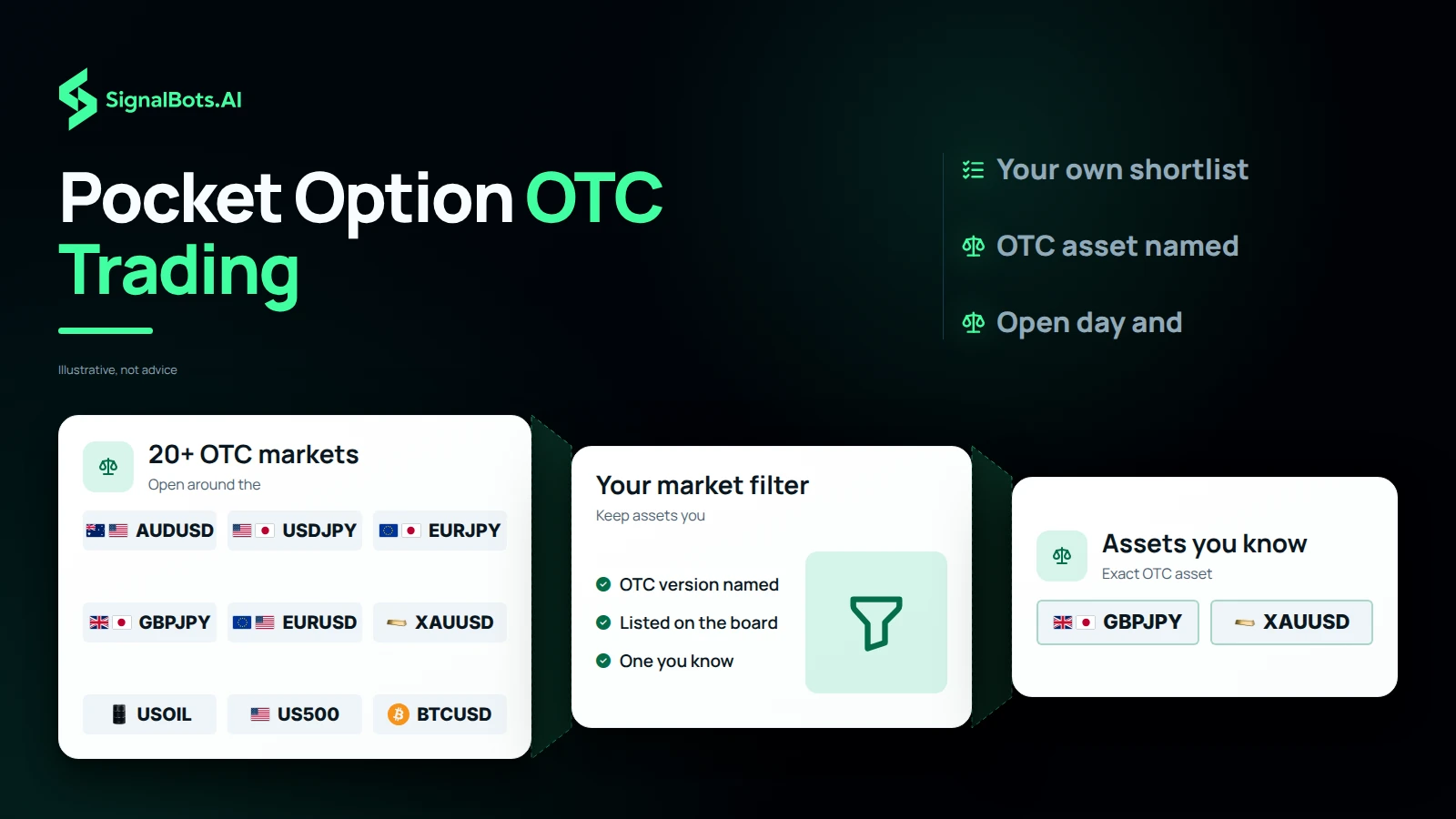 Pocket Option OTC Trading